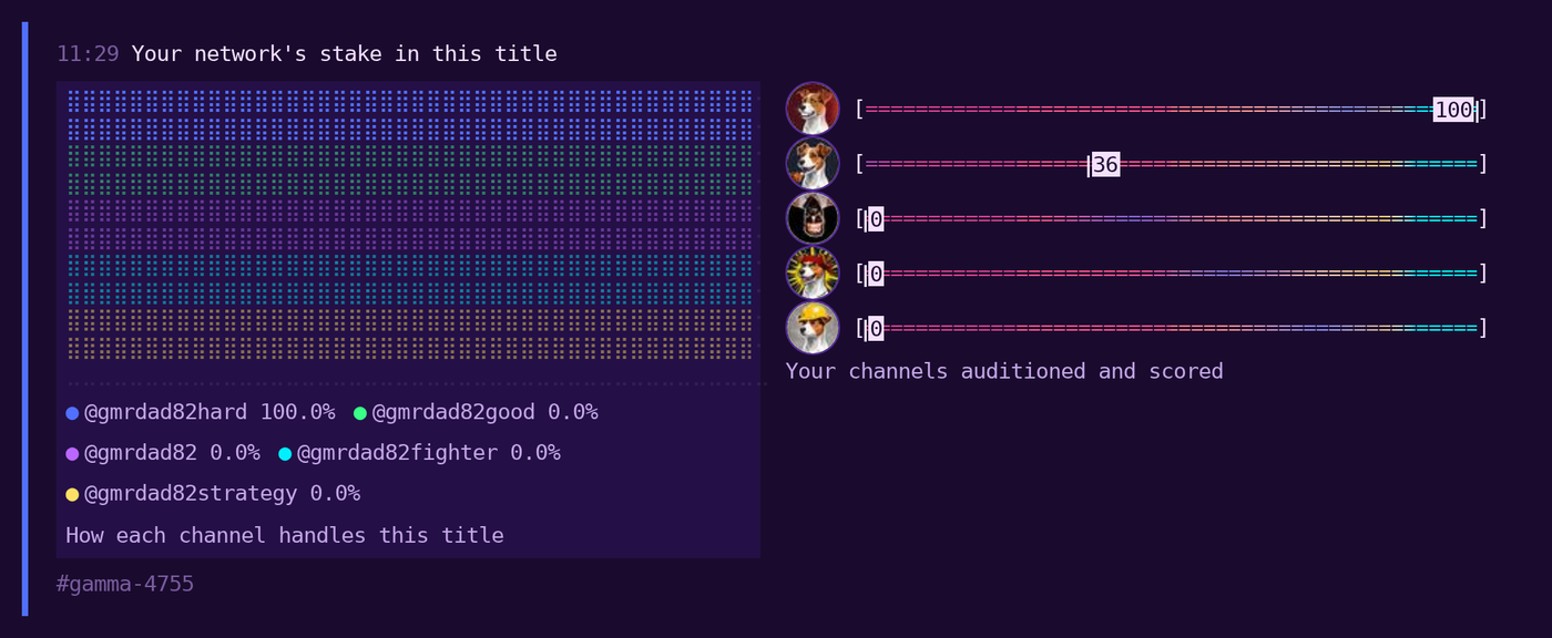 Cross-channel game coverage — distribution and recommendation