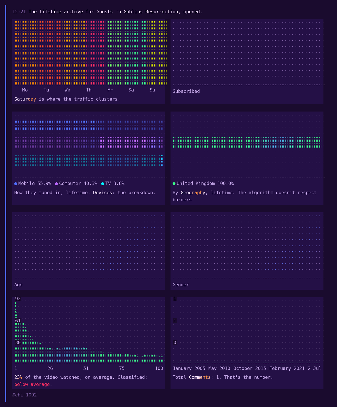 Game-level analytics averages