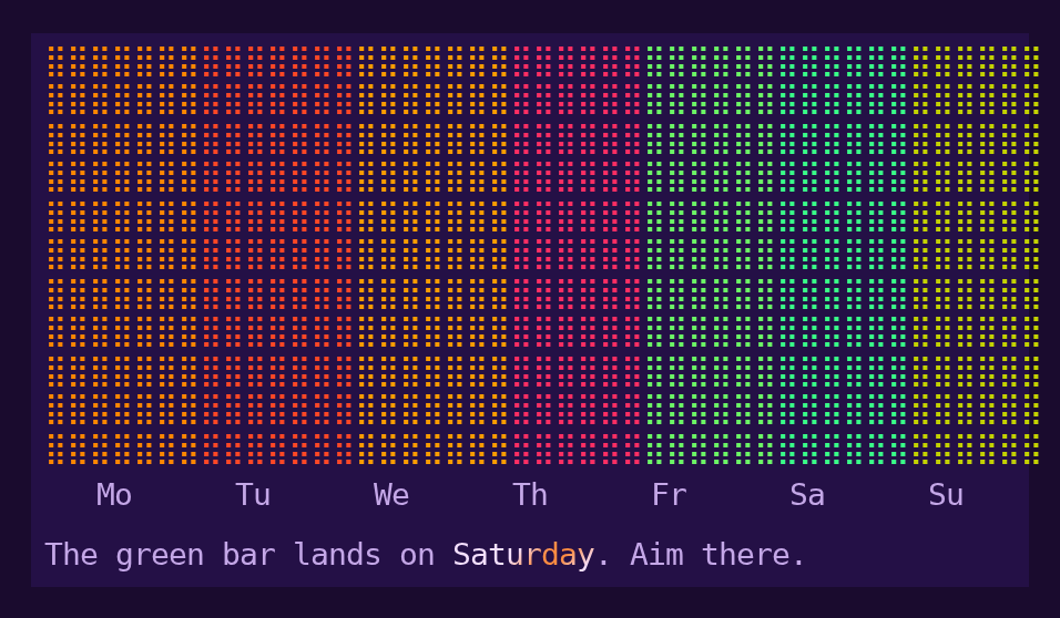 Day-of-week heatmap
