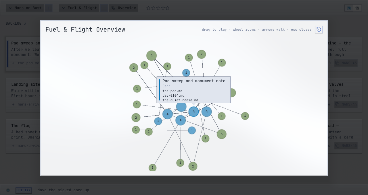 The overview — Pages and files as one web, a tooltip listing what a Page references